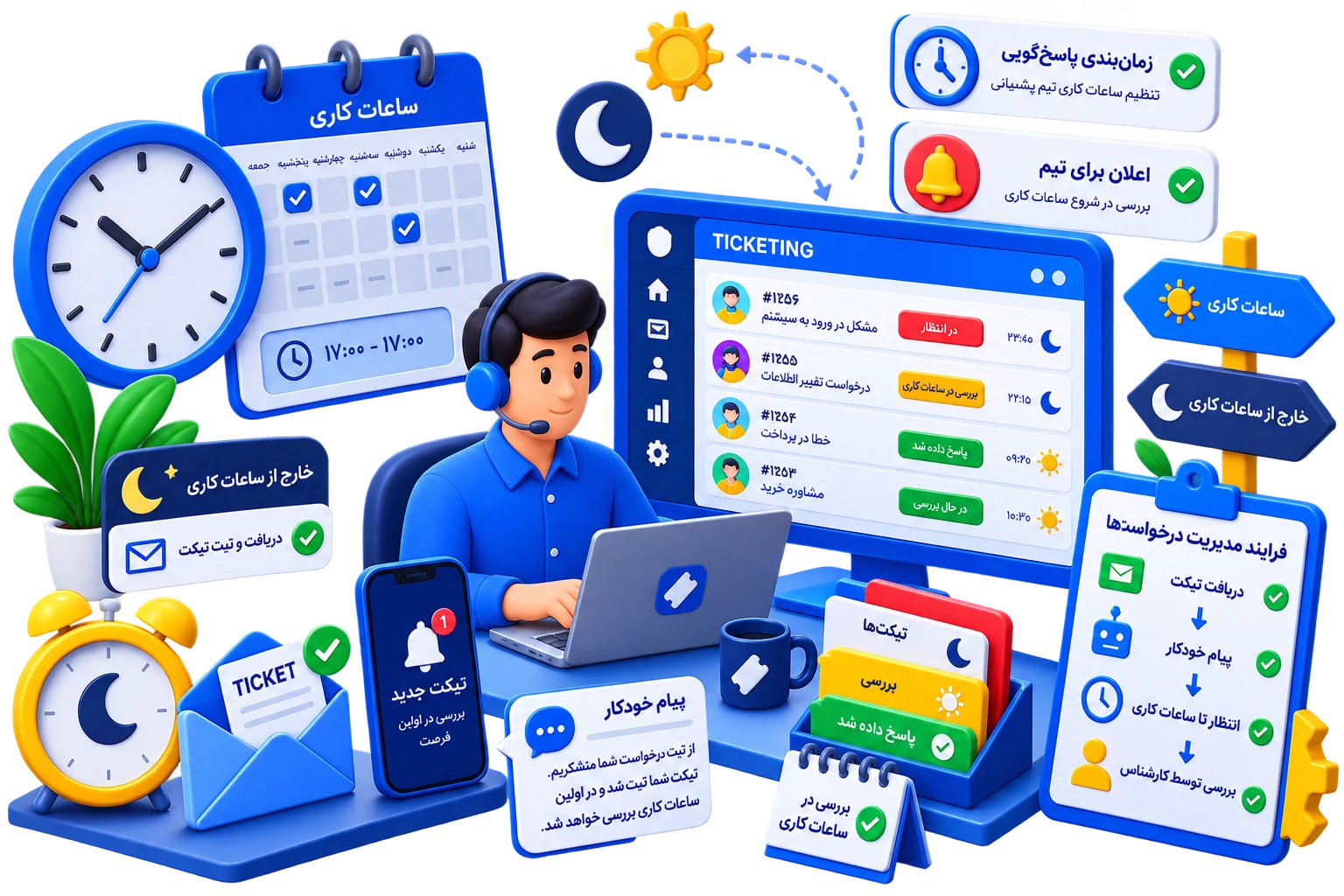 تعریف ساعات کاری و مدیریت درخواست‌های خارج از زمان پاسخ‌گویی در سیستم تیکتینگ