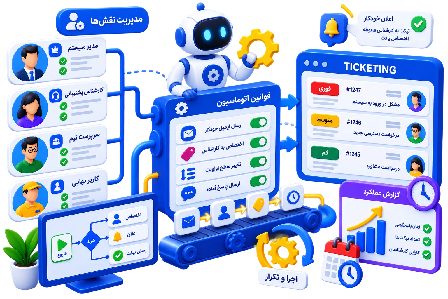 اتوماسیون نقش‌ها در سیستم تیکتینگ؛ از تنظیم تا اجرا