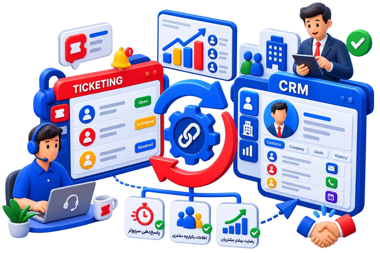چگونه اتصال تیکتینگ به CRM فرآیند پشتیبانی را بهبود می‌دهد؟